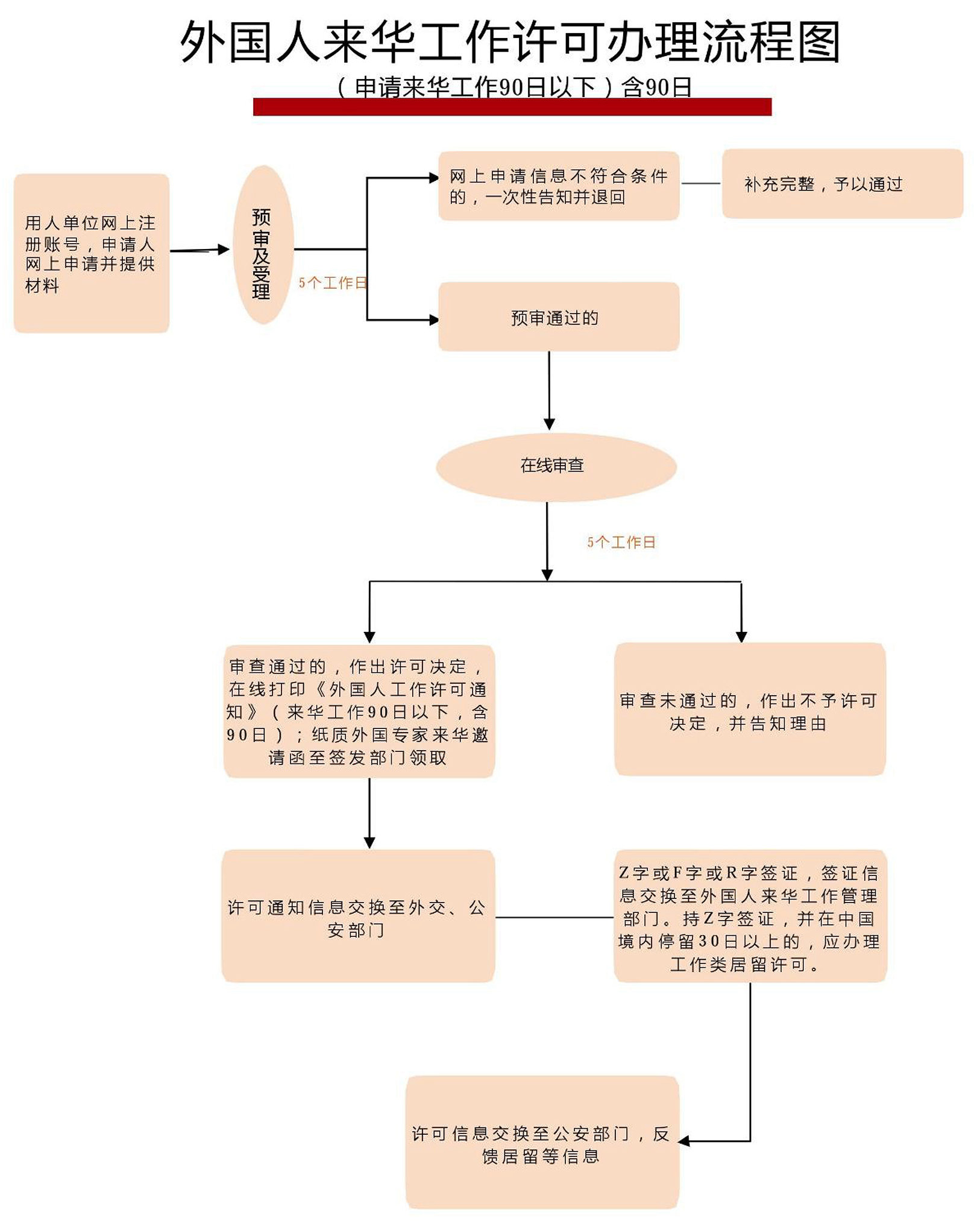 外国商品在国内销售手续怎么办